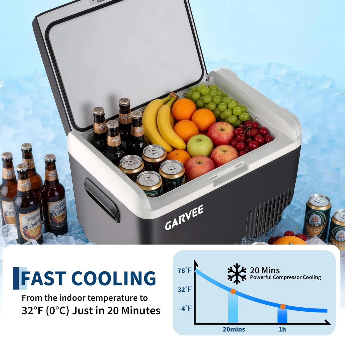 Garvee Portable Compressor Beverage Refrigerator Cooler - 18L (19QT, 20.5" X 14.6" X 16.3"), 12/24V DC, Temperature Range -4°F to 68°F, Versatile Polypropylene Fridge for Car and RV Travel